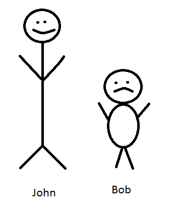 2 stick figures to be used for English language comparisons